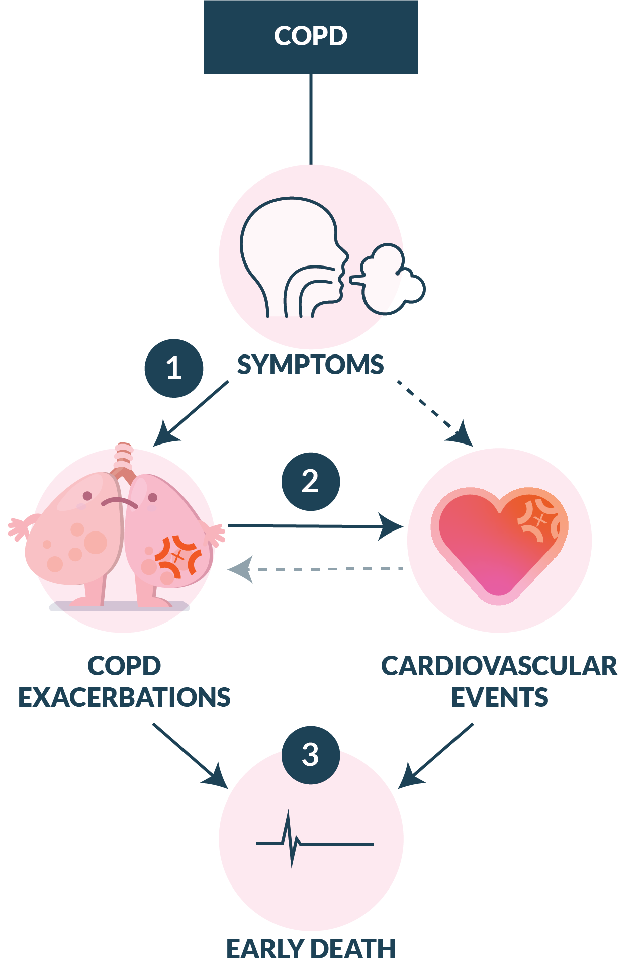 copd_outlook_figure